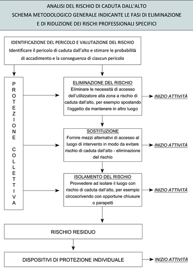 Analisi del Rischio